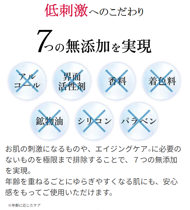 ナールスピュアの7つの無添加を実現